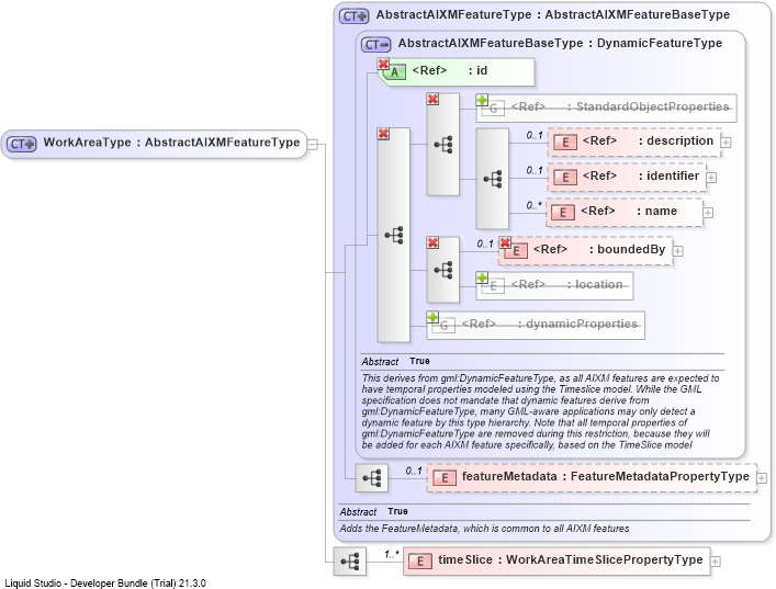 XSD Diagram of WorkAreaType