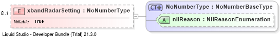 XSD Diagram of xbandRadarSetting