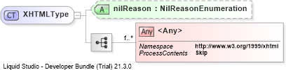 XSD Diagram of XHTMLType