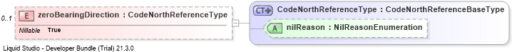 XSD Diagram of zeroBearingDirection